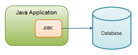 JDBC