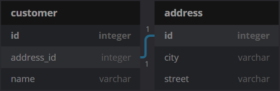1 to 1 relationship example