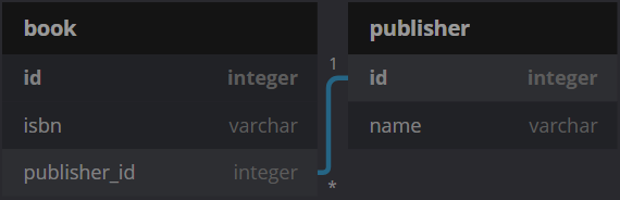 n to 1 relationship example
