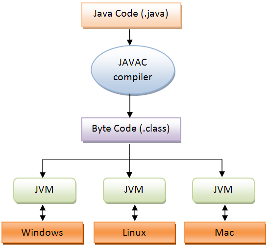java_execution