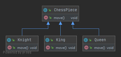 uml chess