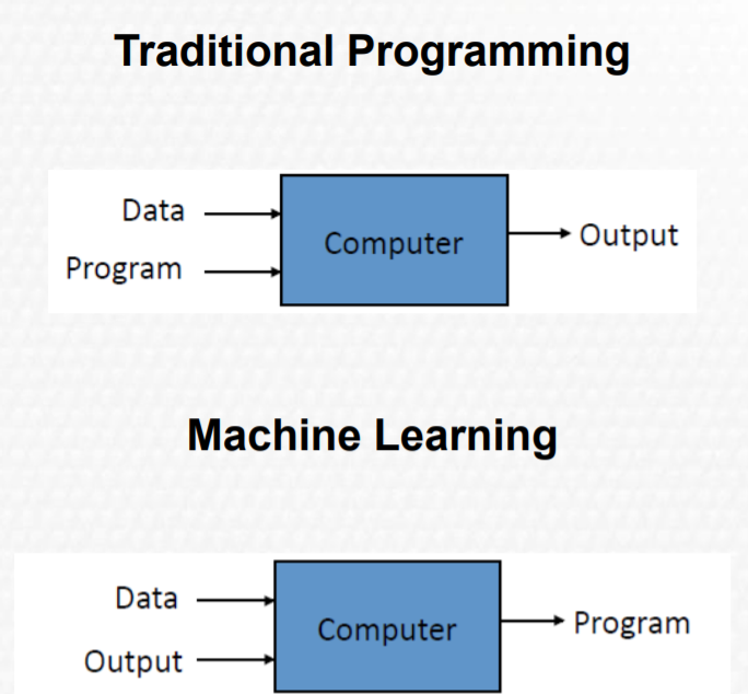 traditional-vs-ml