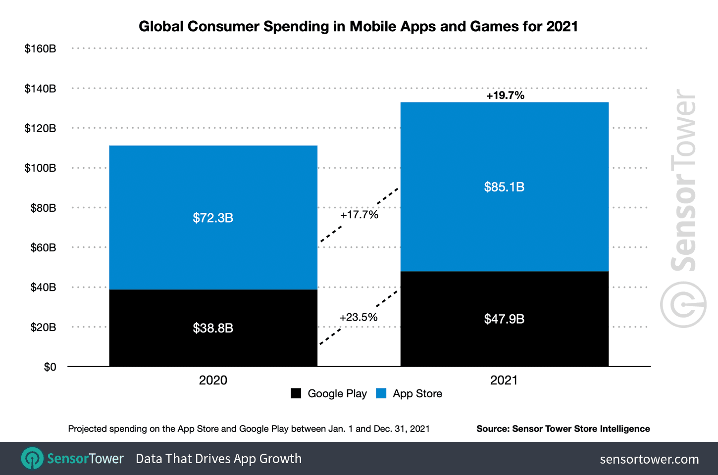 android-vs-ios-revenue