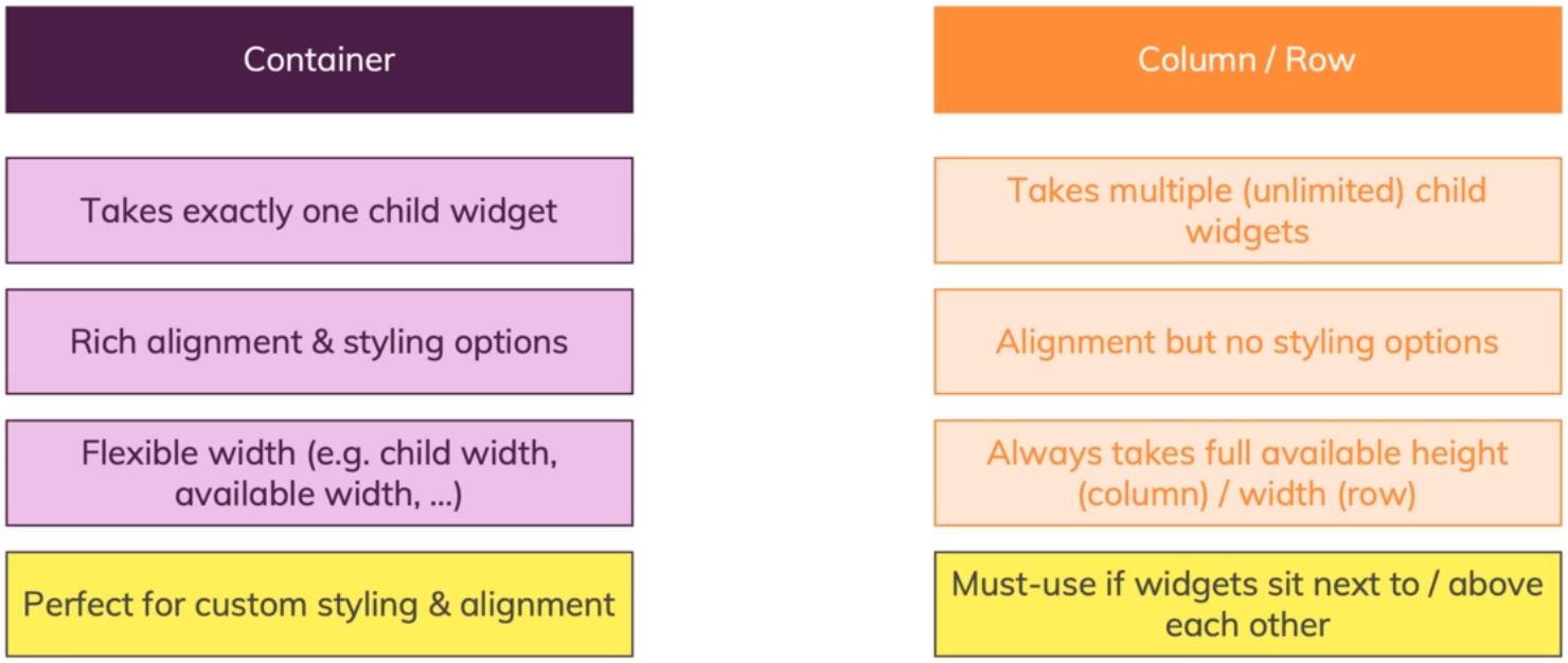 container/row/column