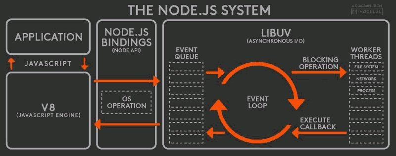 node.js-engine