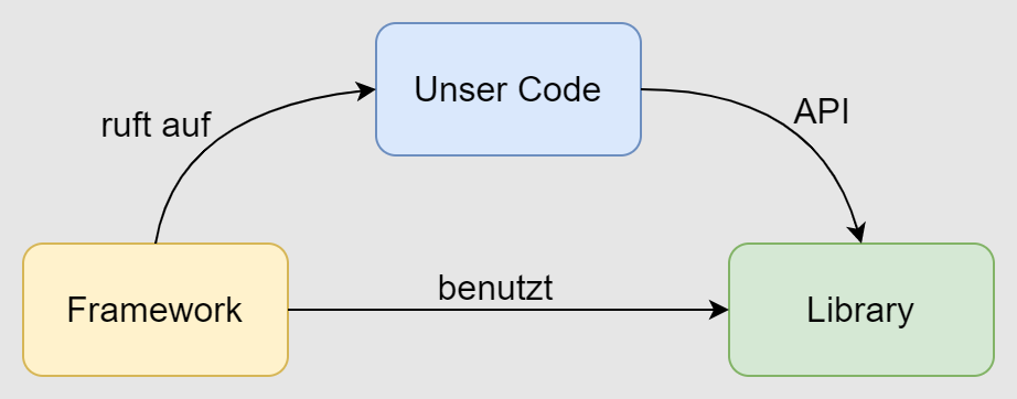 library vs framework