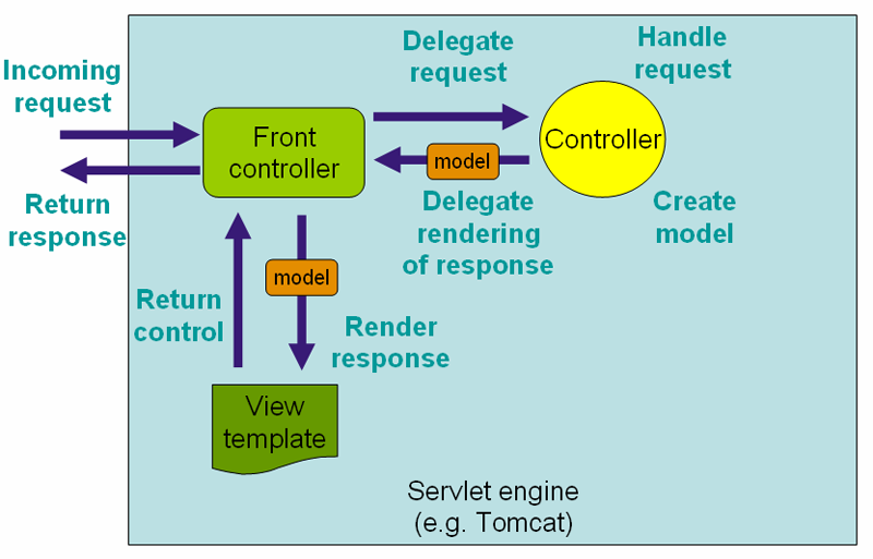 mvc diagram